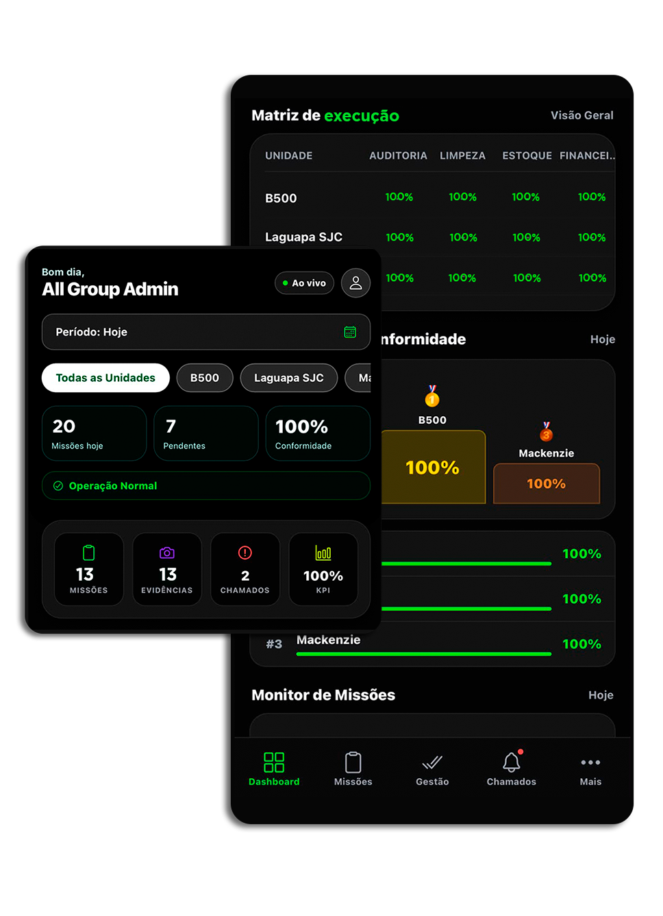 Dashboard e Matriz de Execução